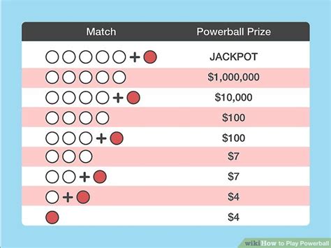 how powerball works|How to Play Powerball: 11 Steps (with Pictures) .